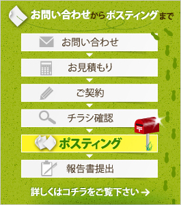 お問い合わせからポスティングまで
