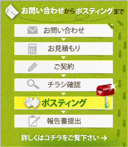 お問い合わせからポスティングまで